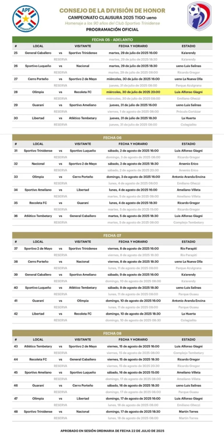 El primer superclásico del Clausura quedó programado