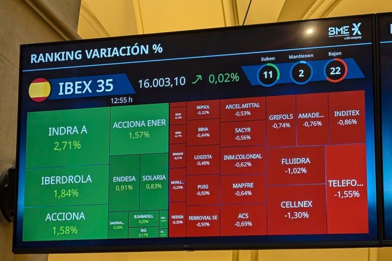 El Ibex rompe su máximo histórico por los avances en la reapertura del Gobierno de Estados Unidos