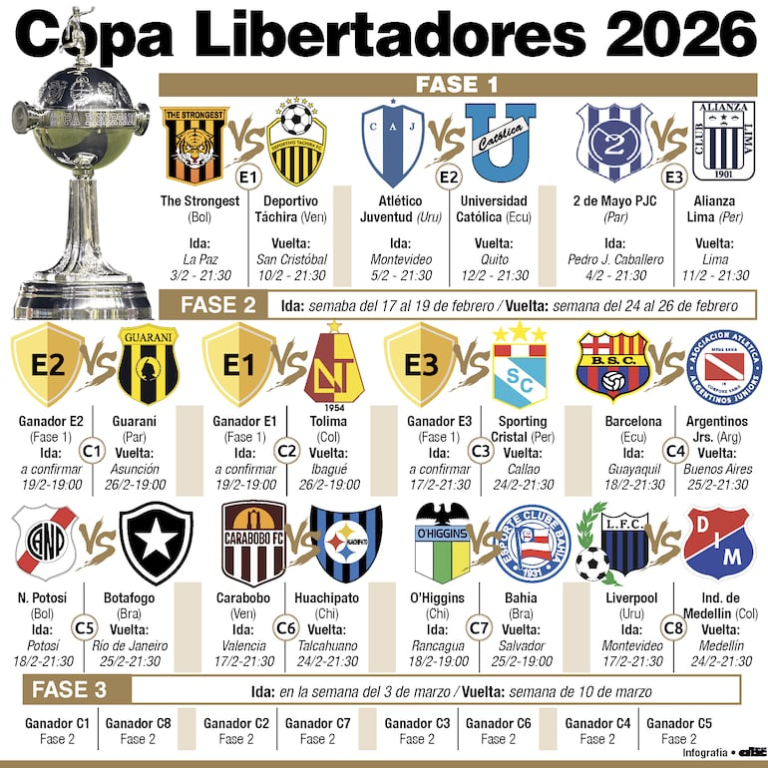 El Strongest y Táchira dan inicio a la Libertadores 2026 – Fútbol Internacional