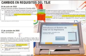 Justicia Electoral flexibiliza licitación y otorga contrato de 35 millones a Comitia MSA