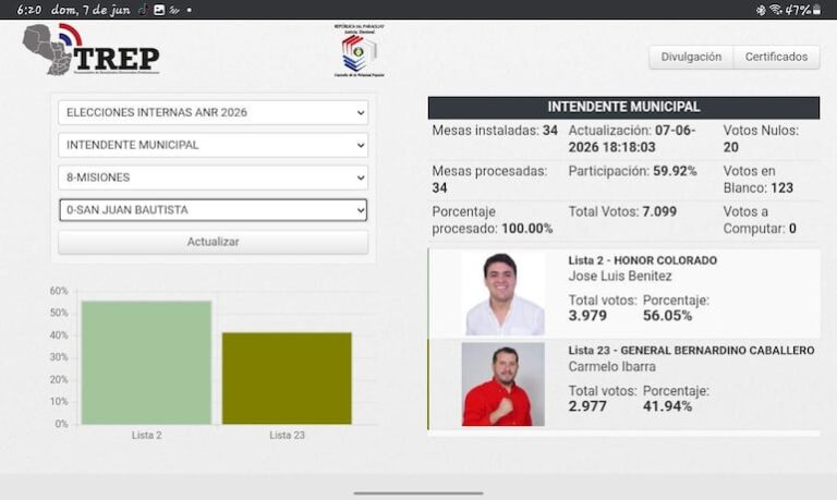 Detienen al influencer Masivo Bro durante elecciones internas en Luque