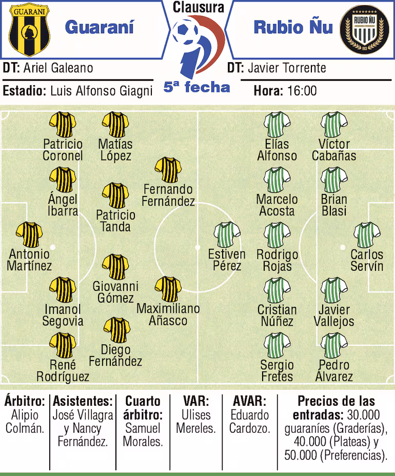 Probables equipos, árbitros y detalles del duelo que sostendrán Guaraní y Rubio Ñu, en el estadio Luis Alfonso Giagni.