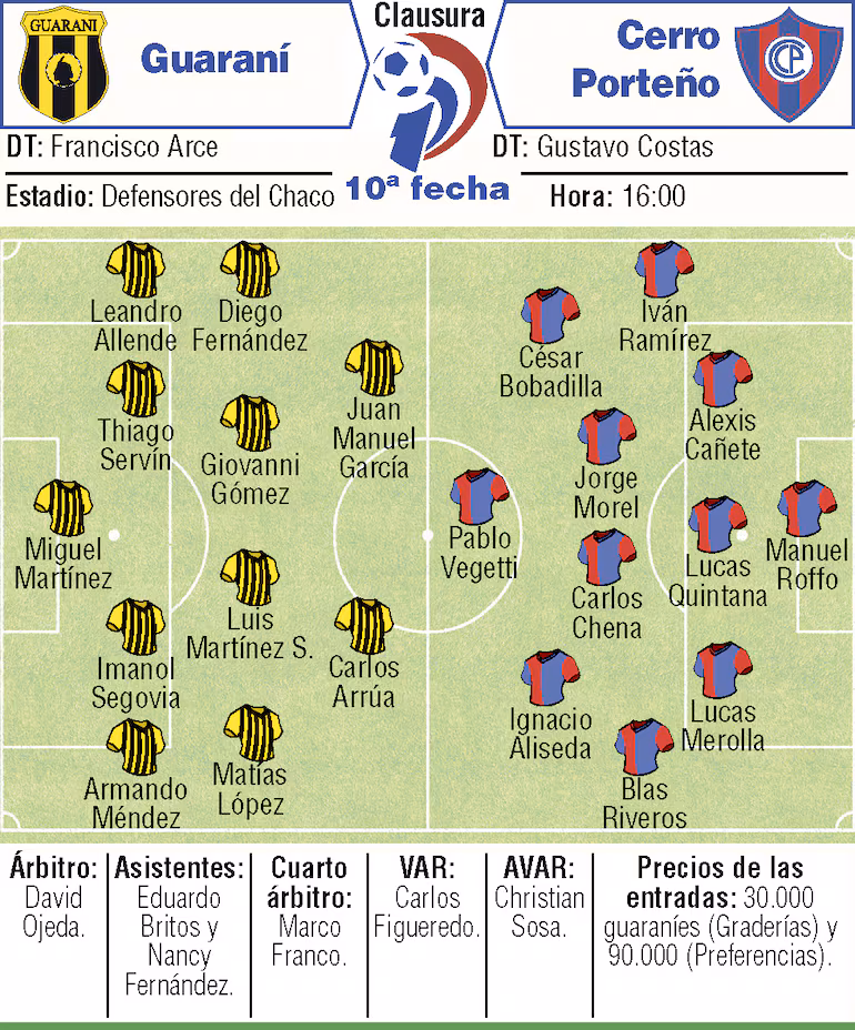 Probables equipos, árbitros y detalles del duelo que sostendrán Guaraní y Cerro Porteño, en Sajonia.